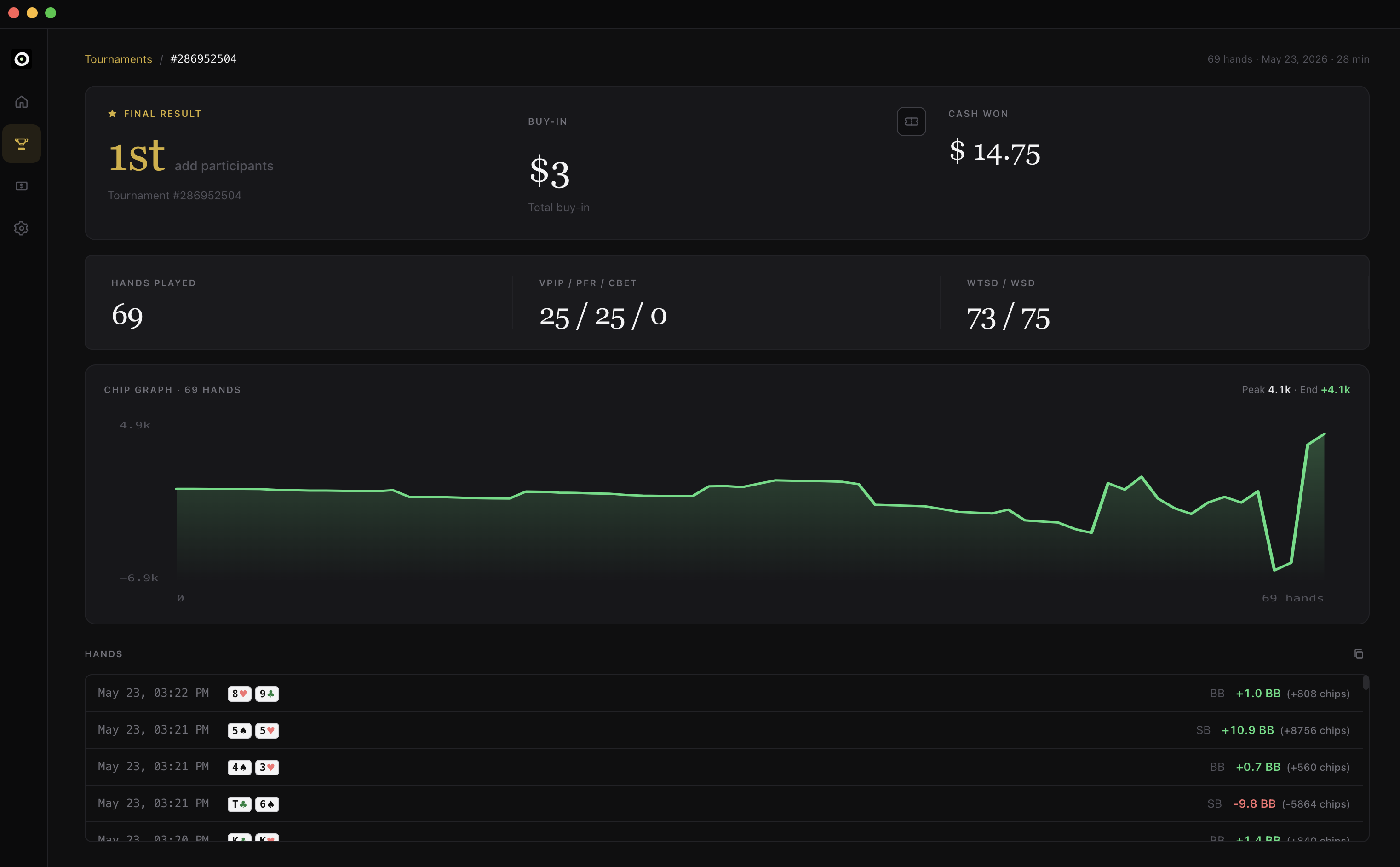 Clarity session view with stats and session list